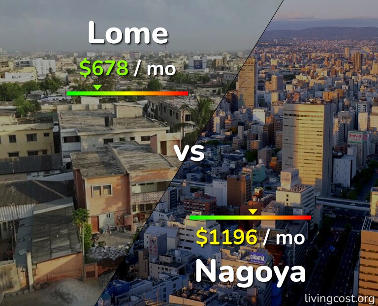 Cost of living in Lome vs Nagoya infographic