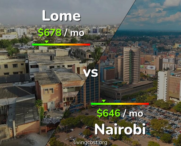 Cost of living in Lome vs Nairobi infographic
