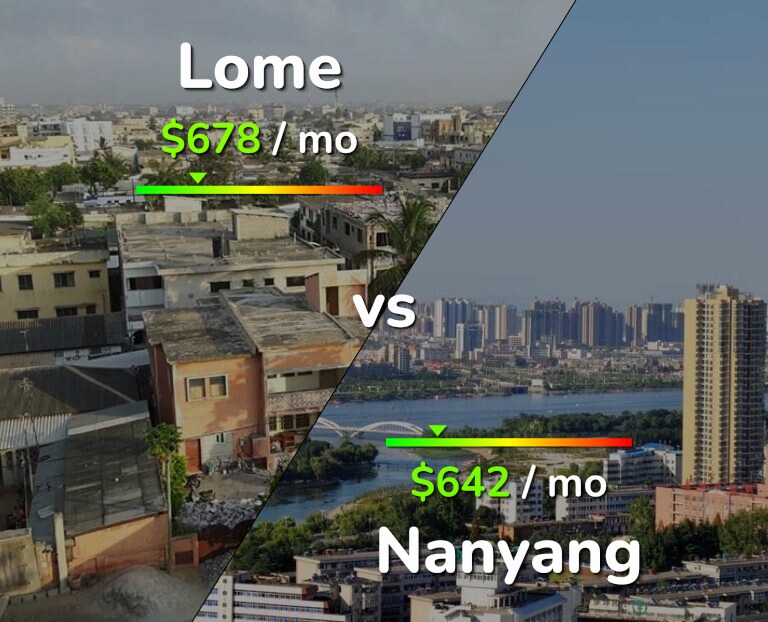 Cost of living in Lome vs Nanyang infographic