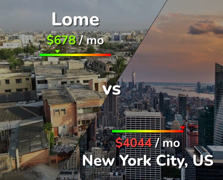 Cost of living in Lome vs New York City infographic