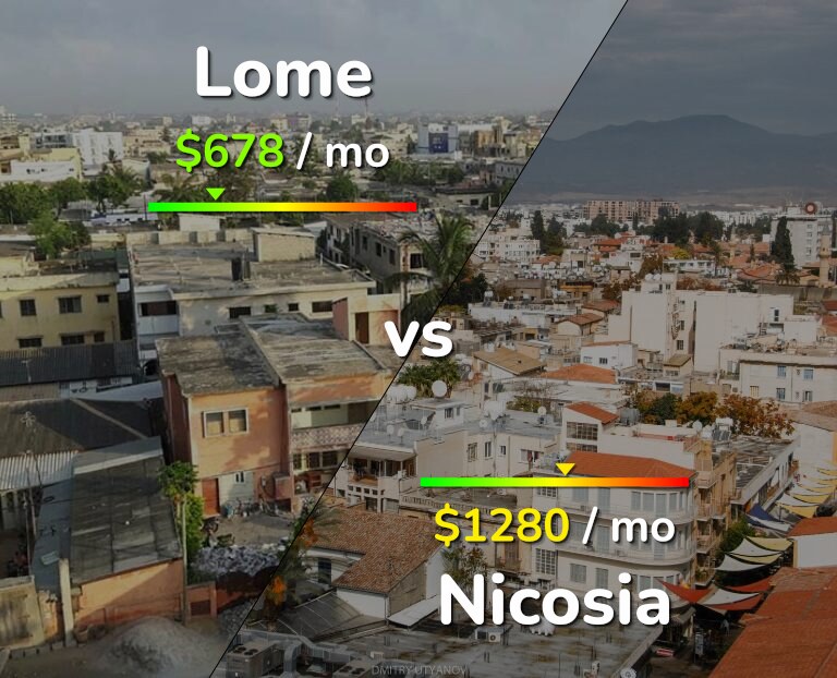 Cost of living in Lome vs Nicosia infographic