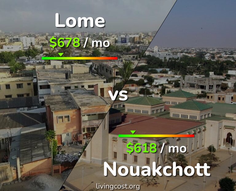 Cost of living in Lome vs Nouakchott infographic