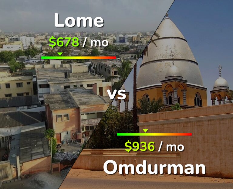 Cost of living in Lome vs Omdurman infographic