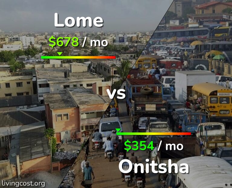 Cost of living in Lome vs Onitsha infographic