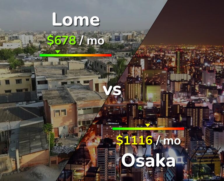 Cost of living in Lome vs Osaka infographic