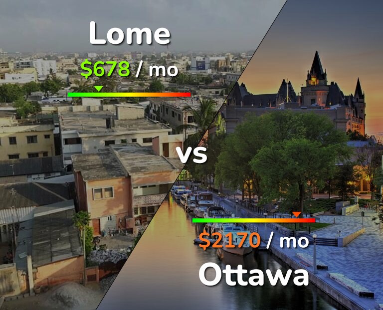 Cost of living in Lome vs Ottawa infographic