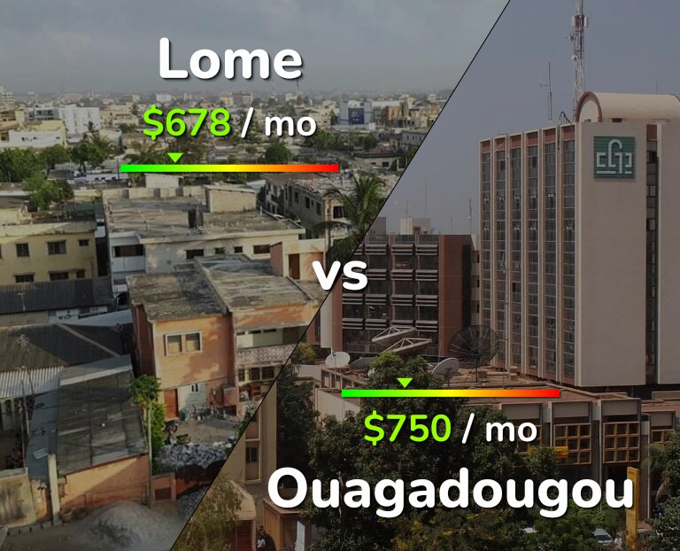 Cost of living in Lome vs Ouagadougou infographic