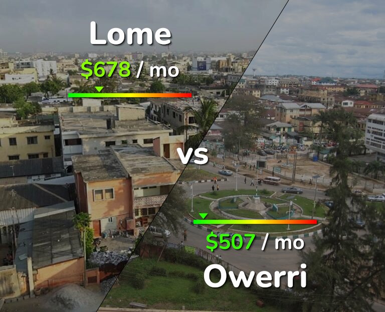 Cost of living in Lome vs Owerri infographic