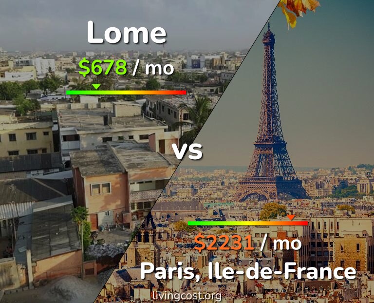Cost of living in Lome vs Paris infographic