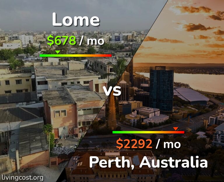 Cost of living in Lome vs Perth infographic