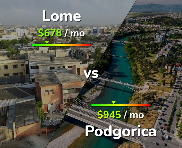 Cost of living in Lome vs Podgorica infographic