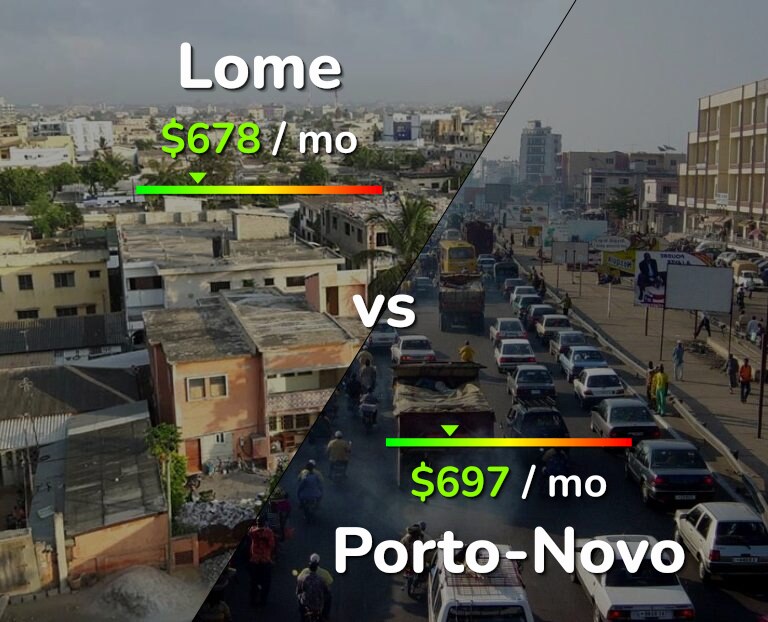 Cost of living in Lome vs Porto-Novo infographic