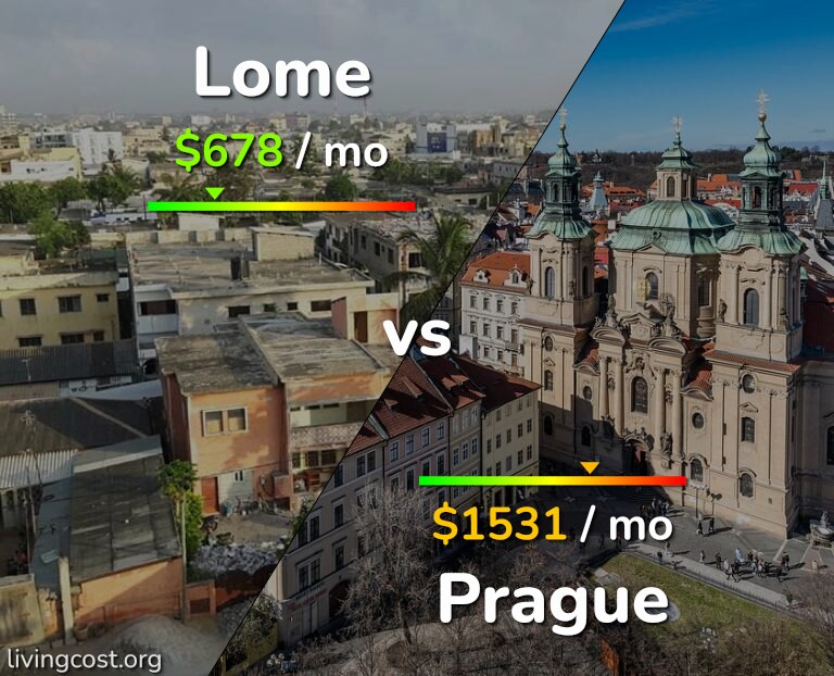Cost of living in Lome vs Prague infographic