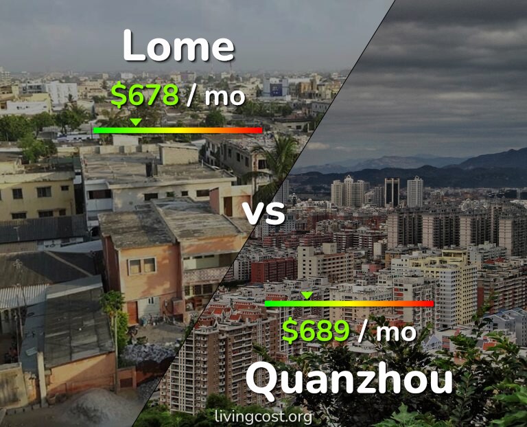 Cost of living in Lome vs Quanzhou infographic