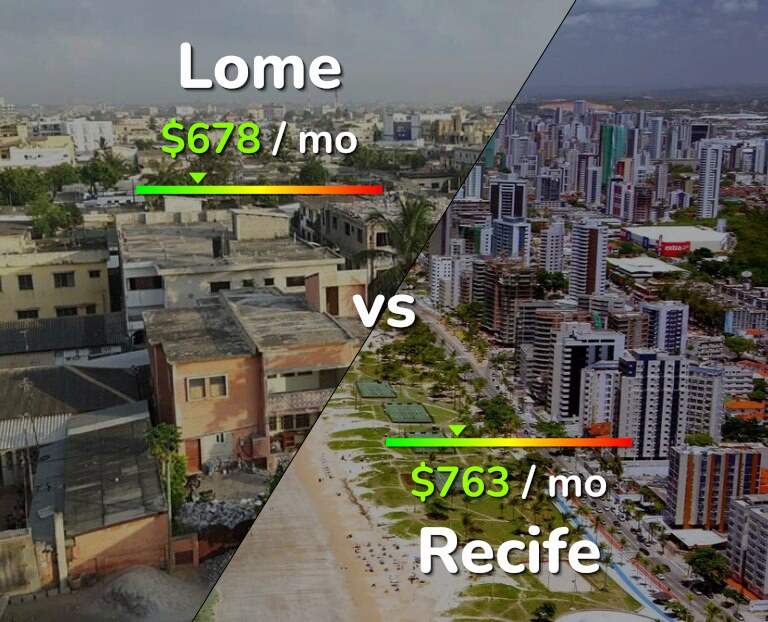 Cost of living in Lome vs Recife infographic