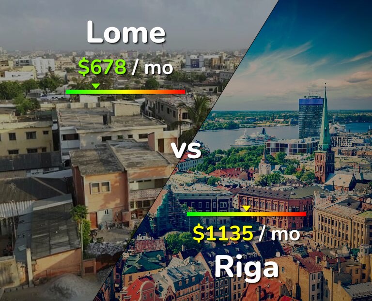 Cost of living in Lome vs Riga infographic