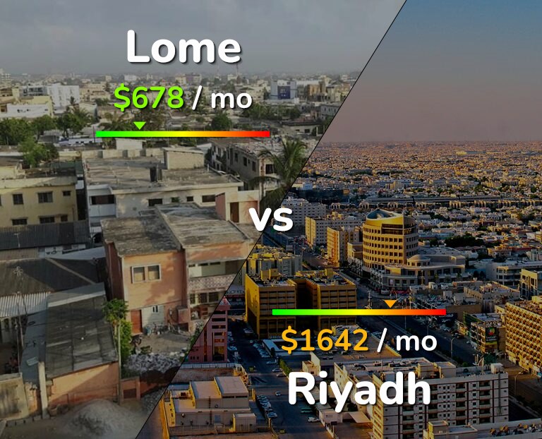 Cost of living in Lome vs Riyadh infographic