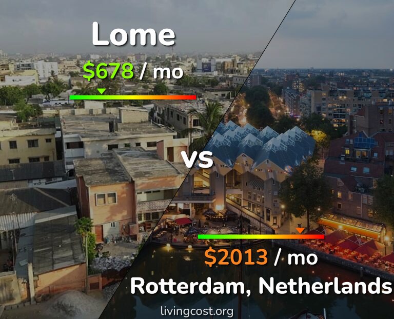 Cost of living in Lome vs Rotterdam infographic