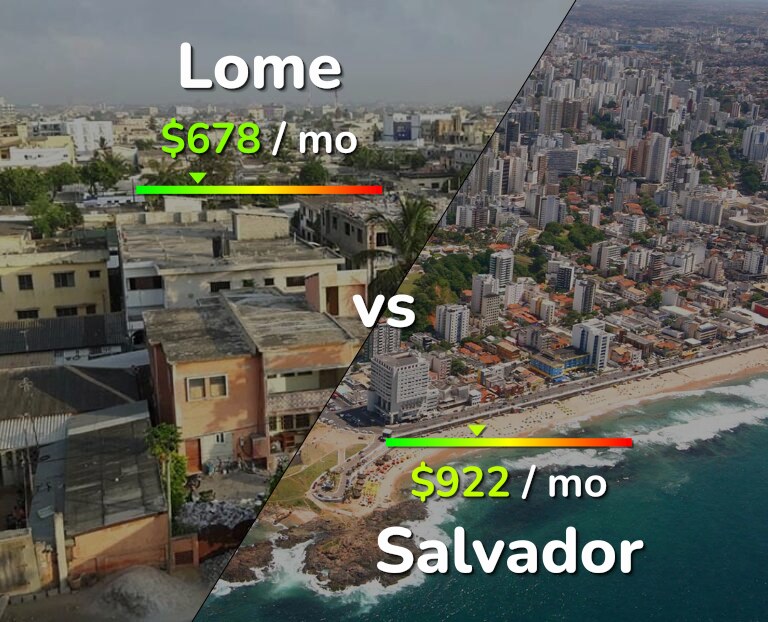 Cost of living in Lome vs Salvador infographic