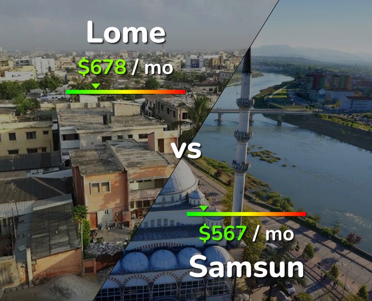 Cost of living in Lome vs Samsun infographic