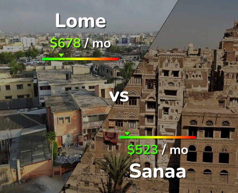 Cost of living in Lome vs Sanaa infographic