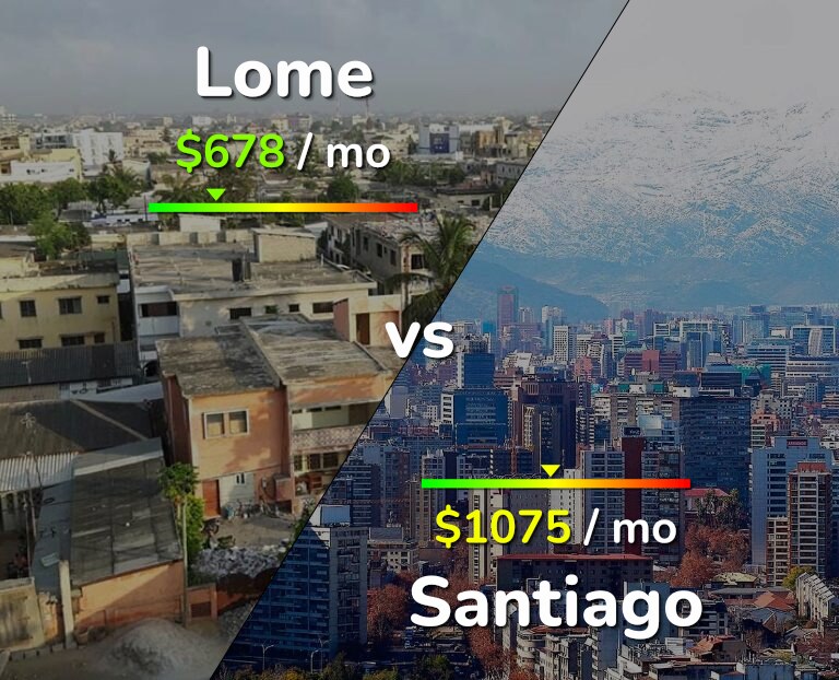 Cost of living in Lome vs Santiago infographic