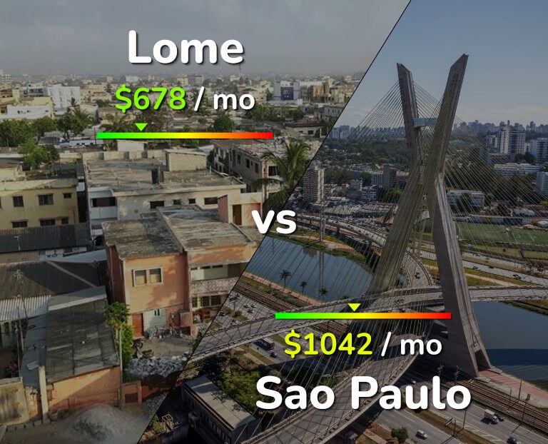 Cost of living in Lome vs Sao Paulo infographic