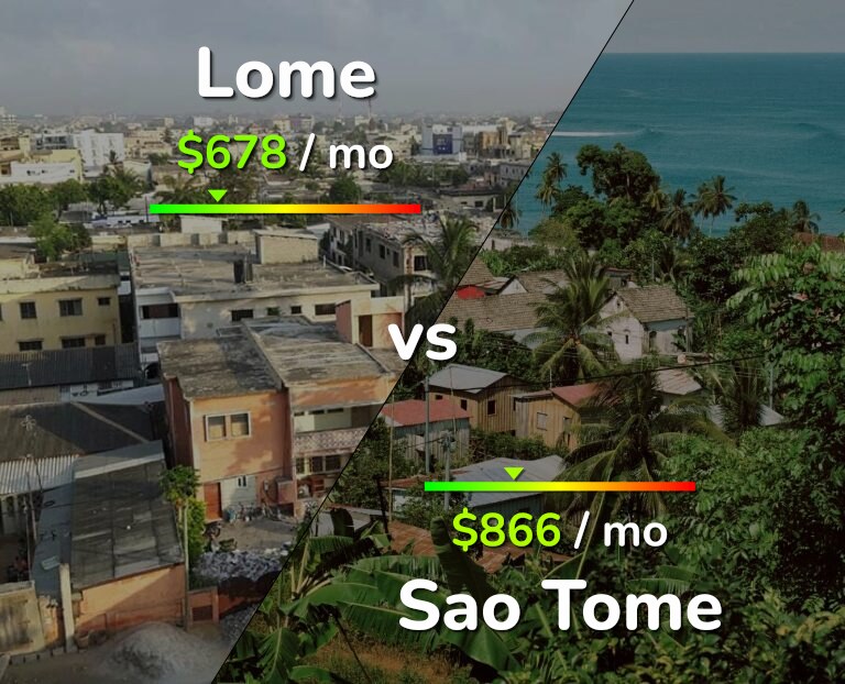Cost of living in Lome vs Sao Tome infographic