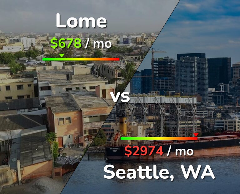Cost of living in Lome vs Seattle infographic