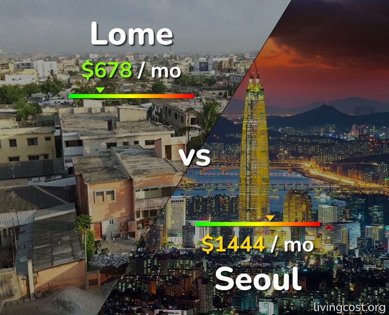 Cost of living in Lome vs Seoul infographic