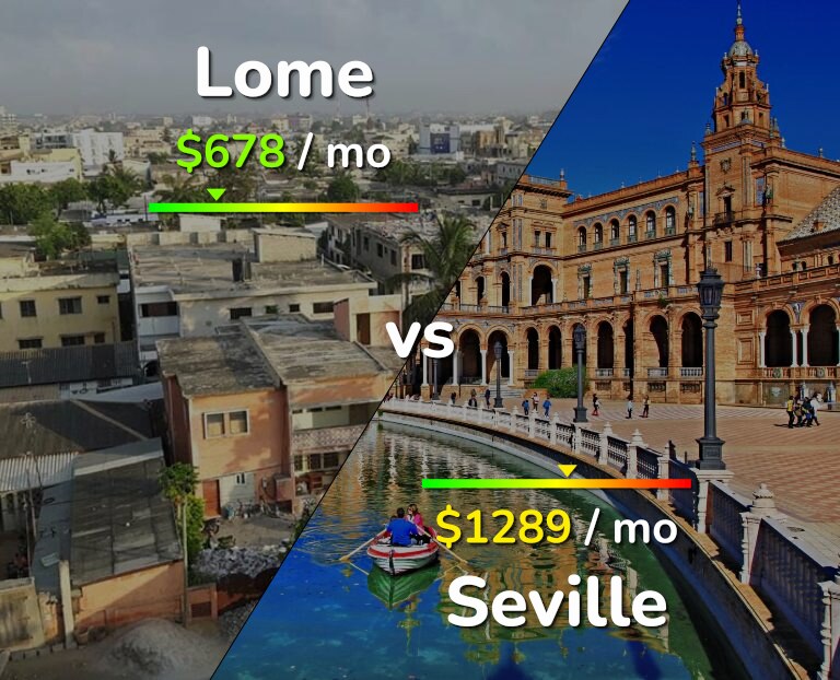 Cost of living in Lome vs Seville infographic
