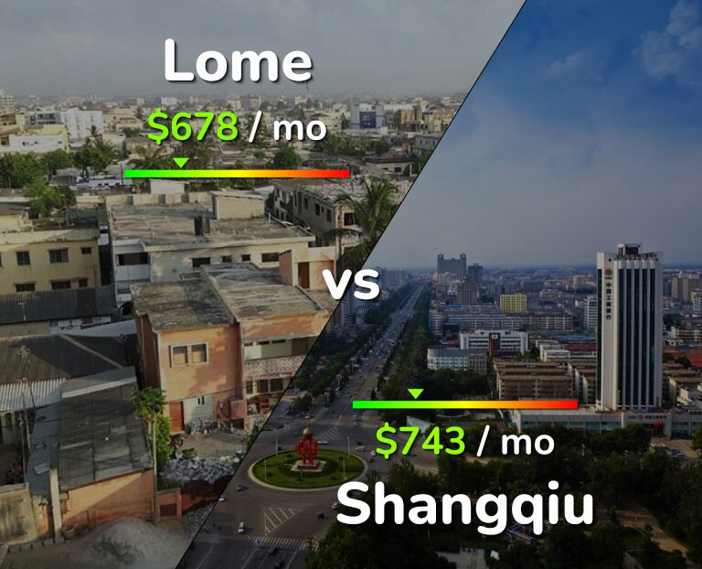 Cost of living in Lome vs Shangqiu infographic