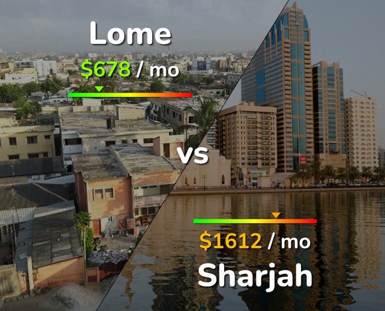 Cost of living in Lome vs Sharjah infographic