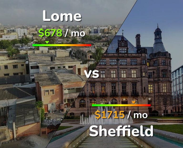 Cost of living in Lome vs Sheffield infographic