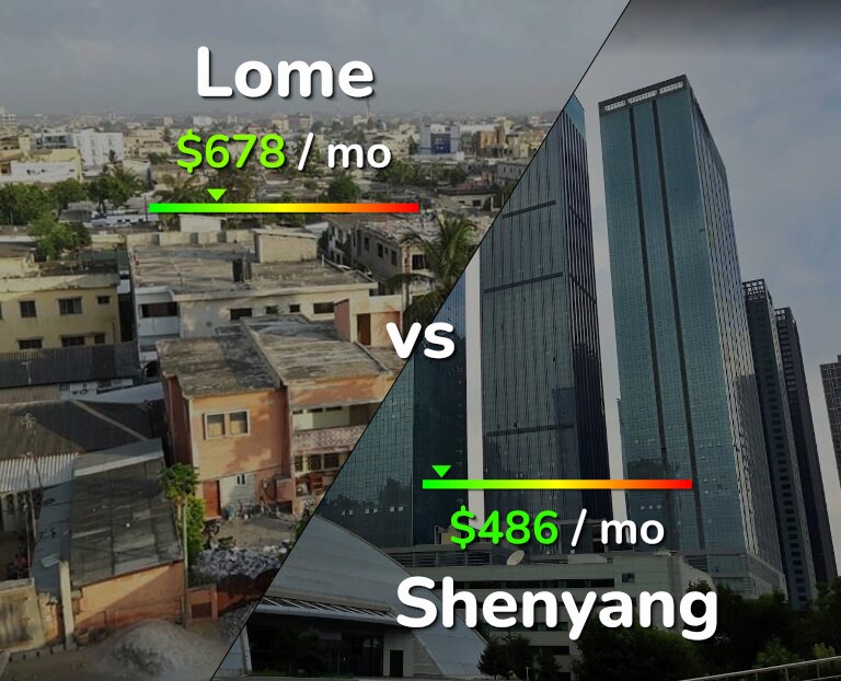 Cost of living in Lome vs Shenyang infographic