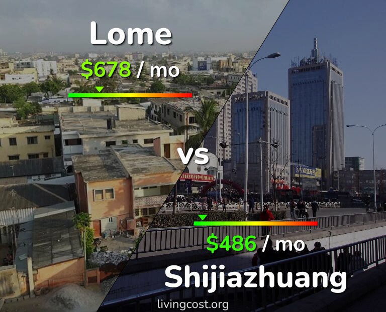 Cost of living in Lome vs Shijiazhuang infographic