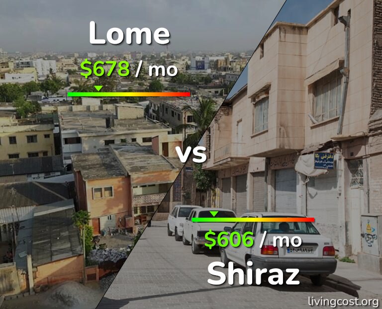 Cost of living in Lome vs Shiraz infographic