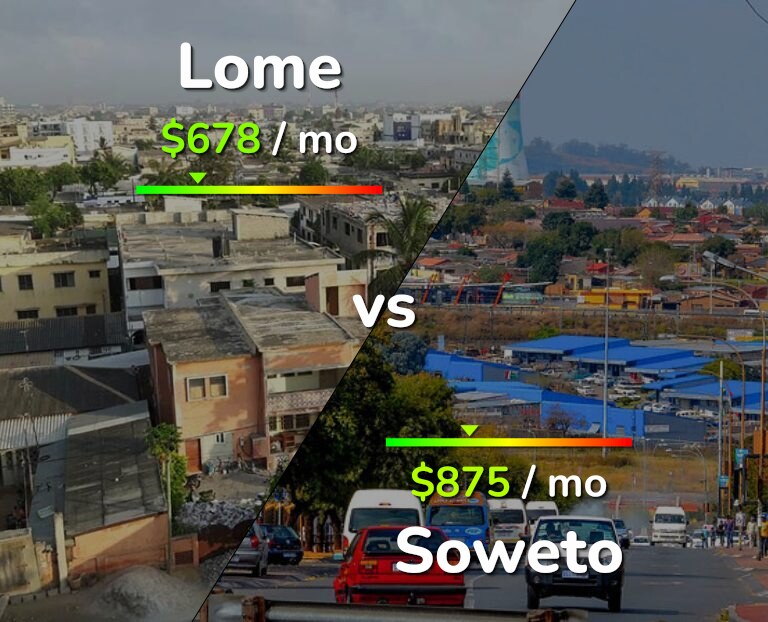 Cost of living in Lome vs Soweto infographic