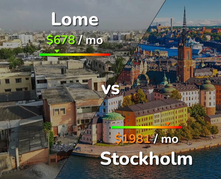 Cost of living in Lome vs Stockholm infographic