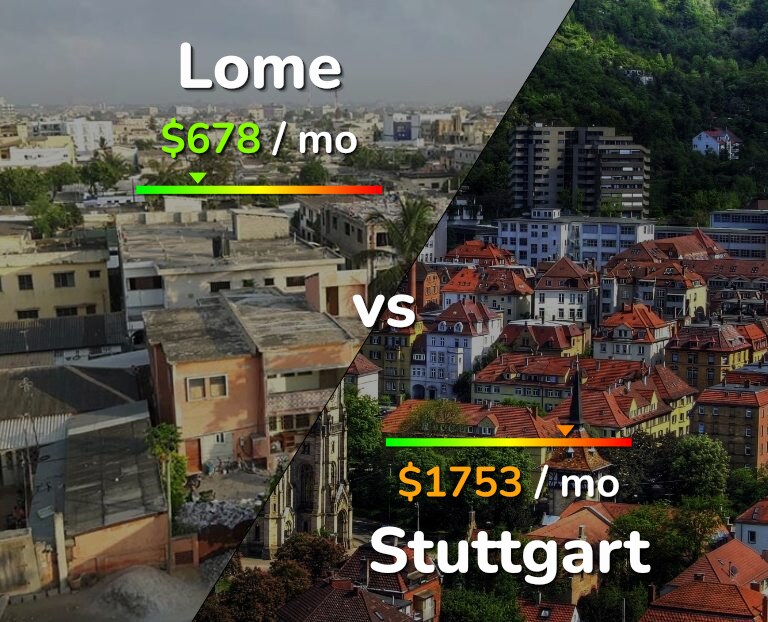 Cost of living in Lome vs Stuttgart infographic