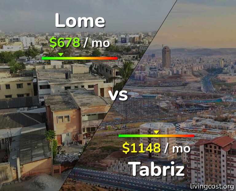 Cost of living in Lome vs Tabriz infographic