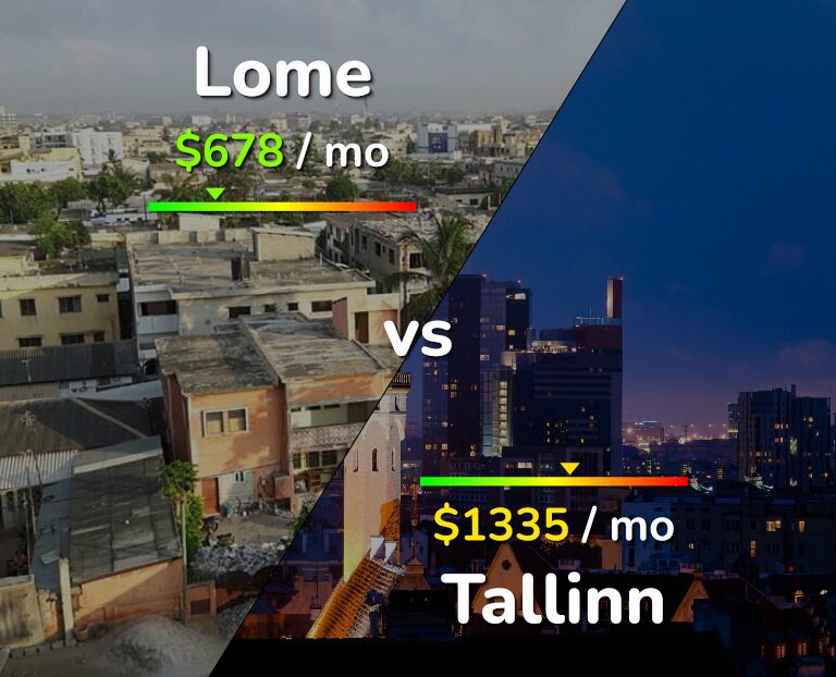 Cost of living in Lome vs Tallinn infographic