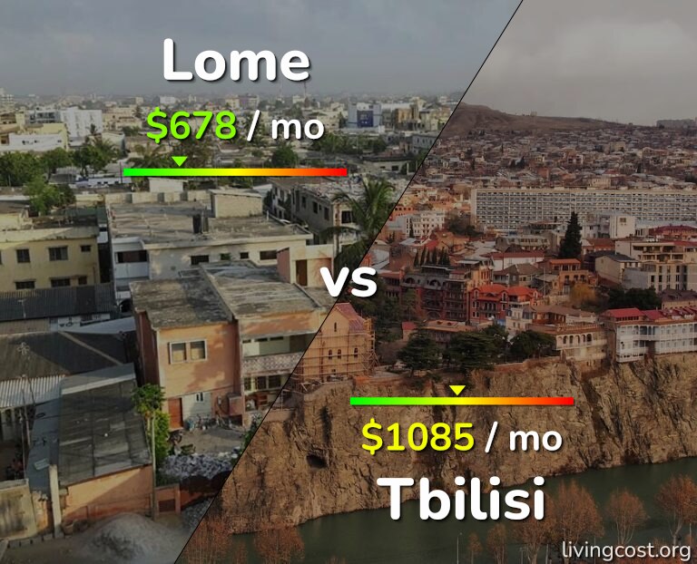 Cost of living in Lome vs Tbilisi infographic