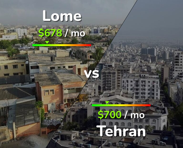 Cost of living in Lome vs Tehran infographic