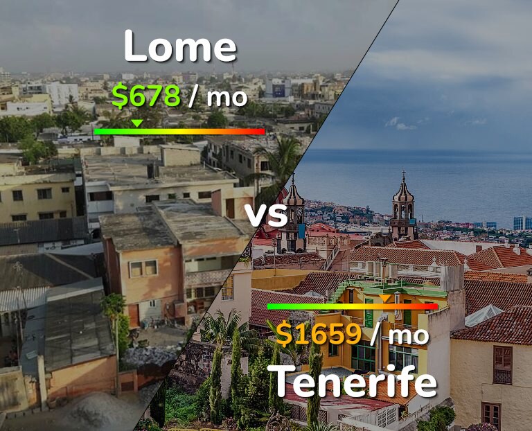Cost of living in Lome vs Tenerife infographic