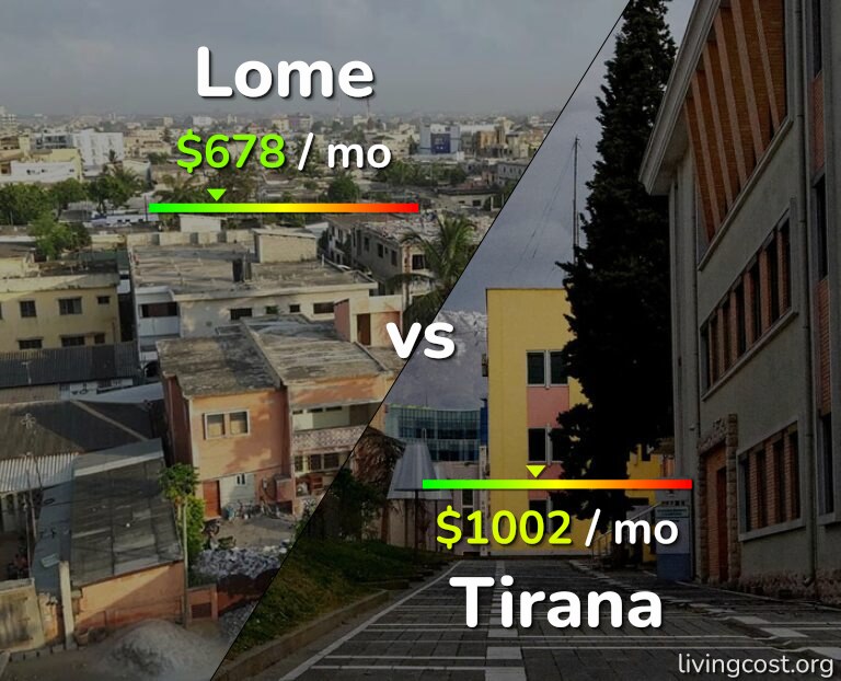 Cost of living in Lome vs Tirana infographic