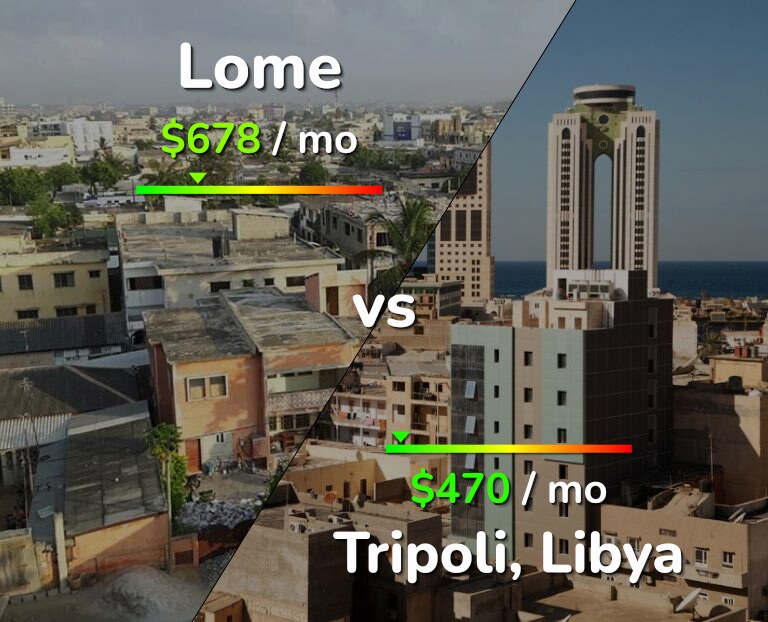 Cost of living in Lome vs Tripoli infographic