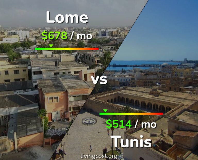 Cost of living in Lome vs Tunis infographic