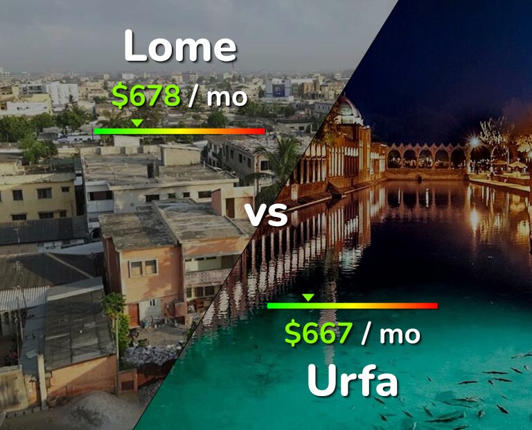 Cost of living in Lome vs Urfa infographic