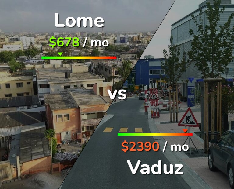 Cost of living in Lome vs Vaduz infographic